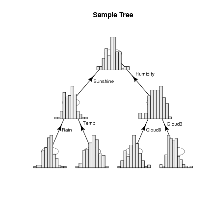 Image dmsurvivor-r:graphics:tree_with_plots_at_nodes