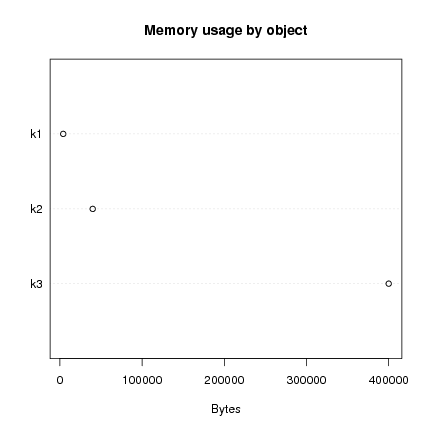 Image dmsurvivor-r:language:print_memory_usage_dotchart