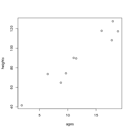 Image dmsurvivor-r:model:explore_age_height