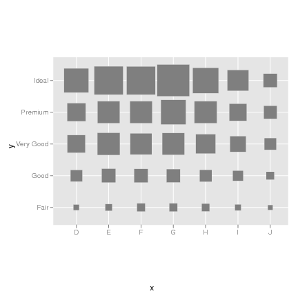 Image dmsurvivor-r:runderstand:fluctuation_plot