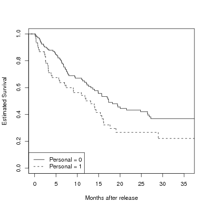 Image dmsurvivor-r:survival:singer_willett_fig141_p505_a
