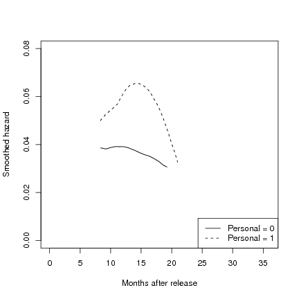 Image dmsurvivor-r:survival:singer_willett_fig141_p505_c