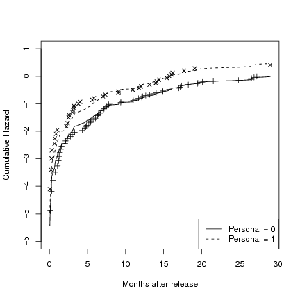 Image dmsurvivor-r:survival:singer_willett_fig142_p508_b