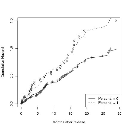 Image dmsurvivor-r:survival:singer_willett_fig142_p508_c