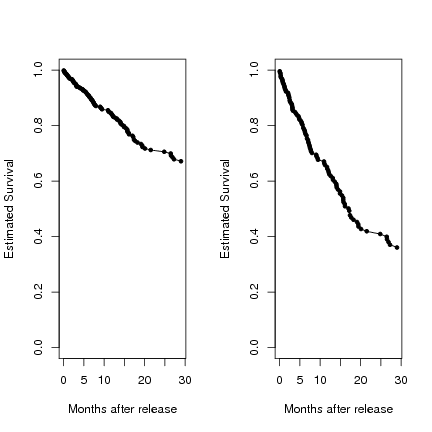 Image dmsurvivor-r:survival:singer_willett_fig144_p538_a