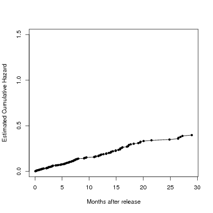 Image dmsurvivor-r:survival:singer_willett_fig144_p538_b