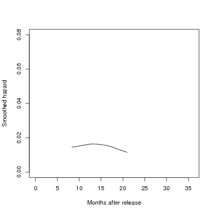 Image dmsurvivor-r:survival:singer_willett_fig144_p538_c