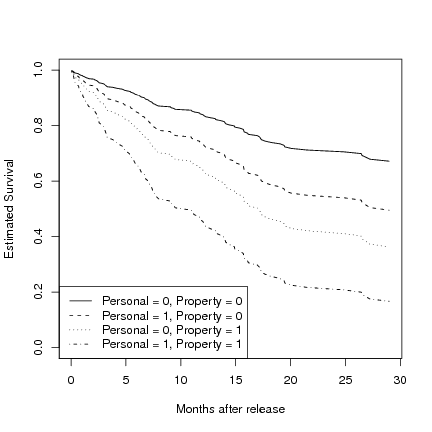 Image dmsurvivor-r:survival:singer_willett_fig145_p541_a