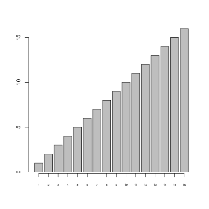 Image dmsurvivor-runderstand:barplot_simple