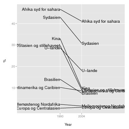 Image dmsurvivor-runderstand:bump_chart_parcoord