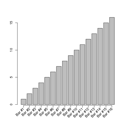 Image dmsurvivor-runderstanding:barplot_45degree_xlabels_ticks
